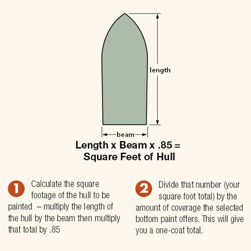 Pettit Vivid Hard SR Ablative Antifouling Bottom Paint