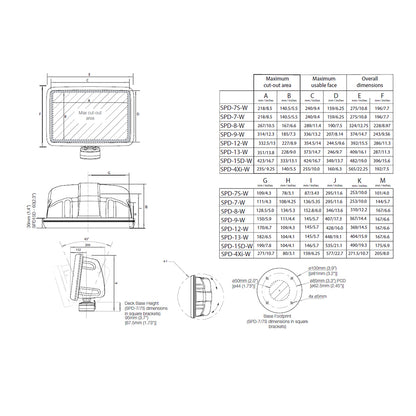 Scanstrut Scanpod Slim Deck Pod  Up to 7 Display  White SPD7W