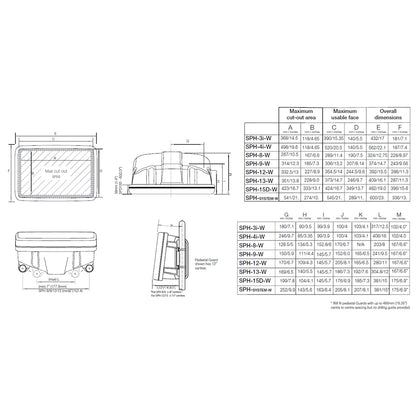 Scanstrut Scanpod Helm Pod 3 Instrument Uncut  White SPH3IW