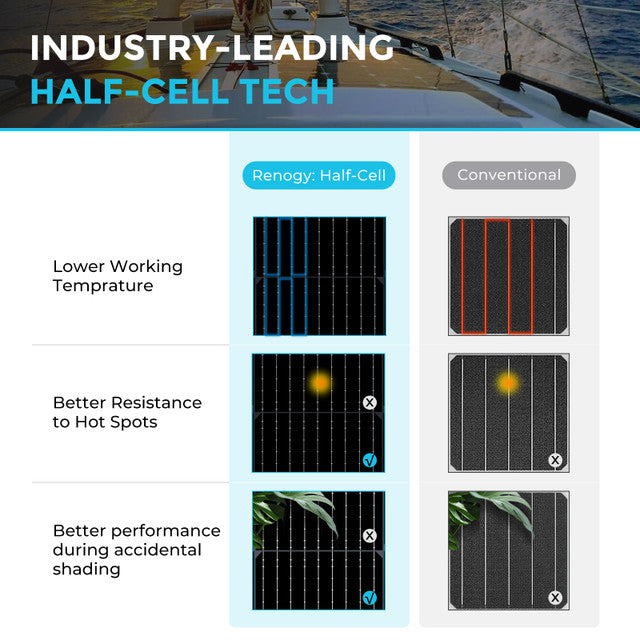 Renogy 100-Watt 12-Volt Black Division Lightweight Flexible Monocrystalline Solar Panel