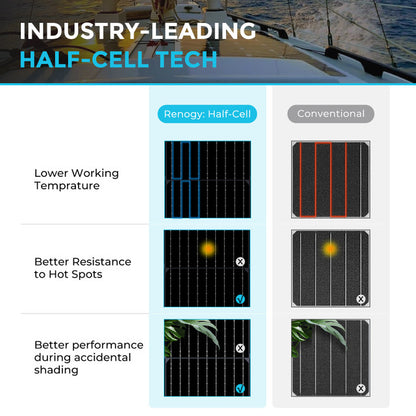 Renogy 100-Watt 12-Volt Black Division Lightweight Flexible Monocrystalline Solar Panel