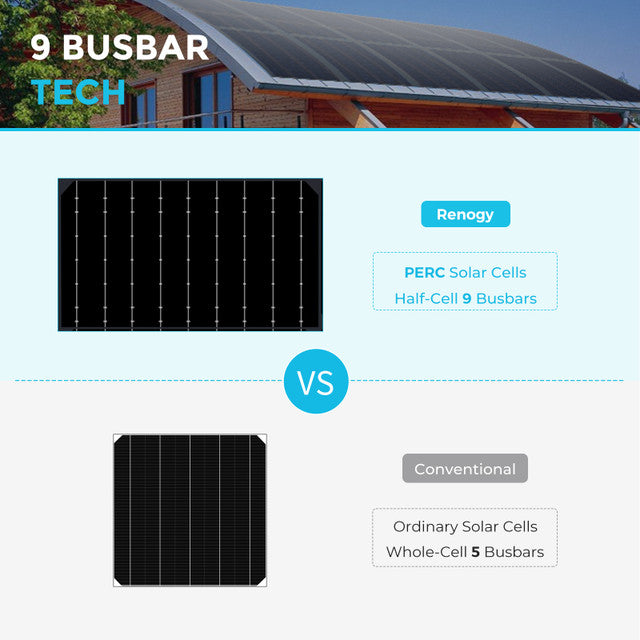 Renogy 100-Watt 12-Volt Black Division Lightweight Flexible Monocrystalline Solar Panel