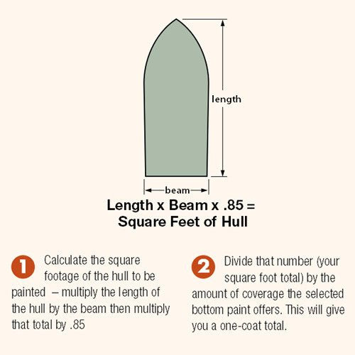 Pettit Hydrocoat Eco Ablative Antifouling Paint